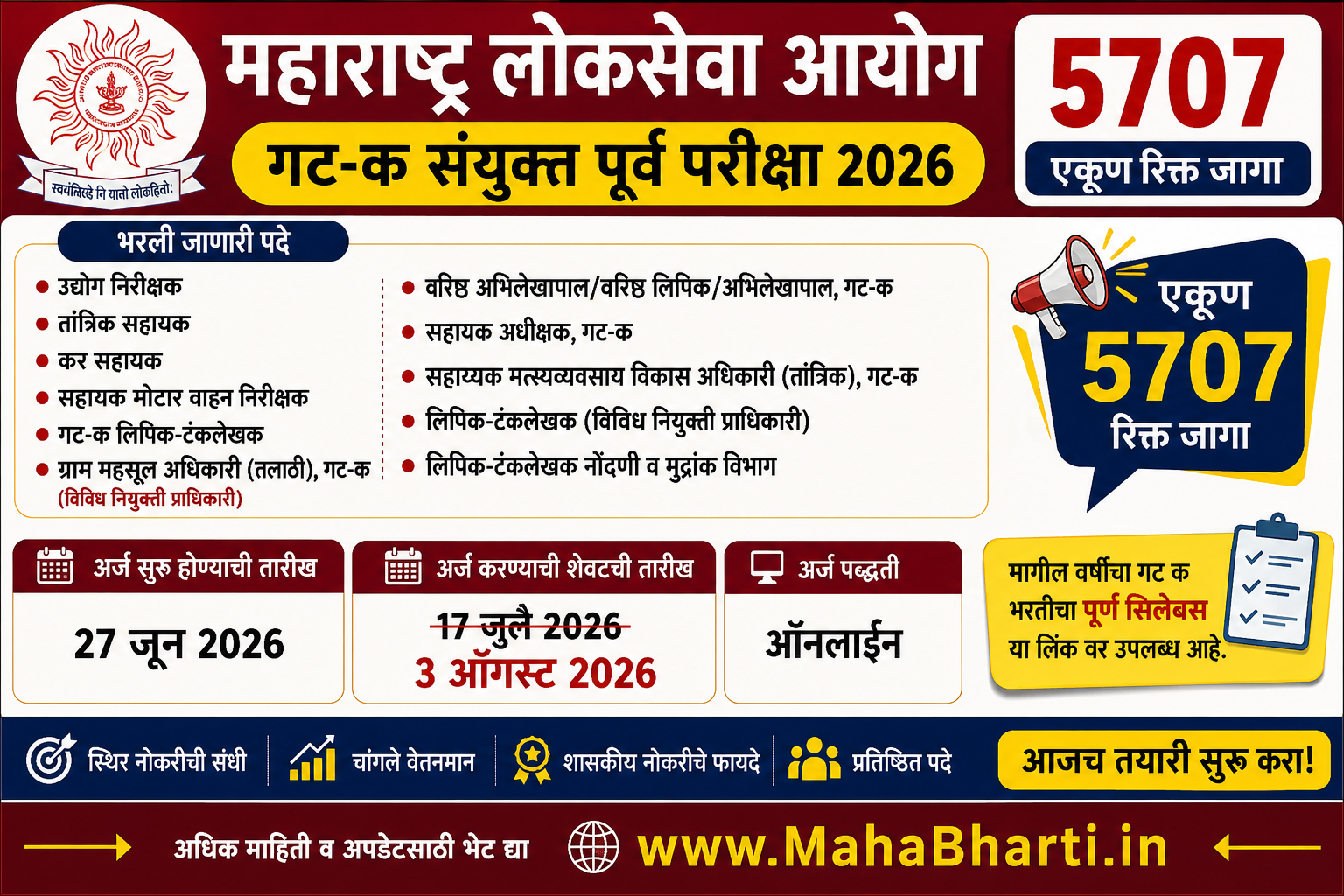 MPSC Group C Bharti 2026