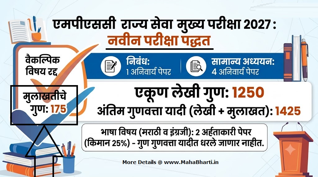 MPSC New Updates