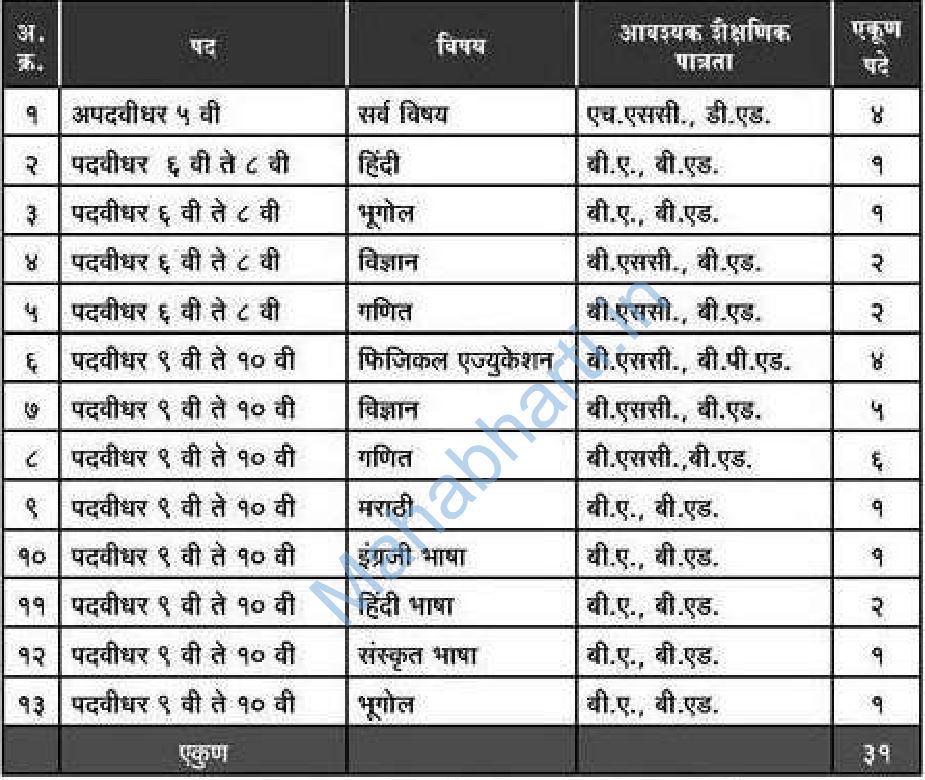  Maharashtra Education Society Pune Bharti 2026