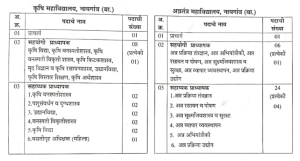 College of Agriculture Naigaon Bharti 2026