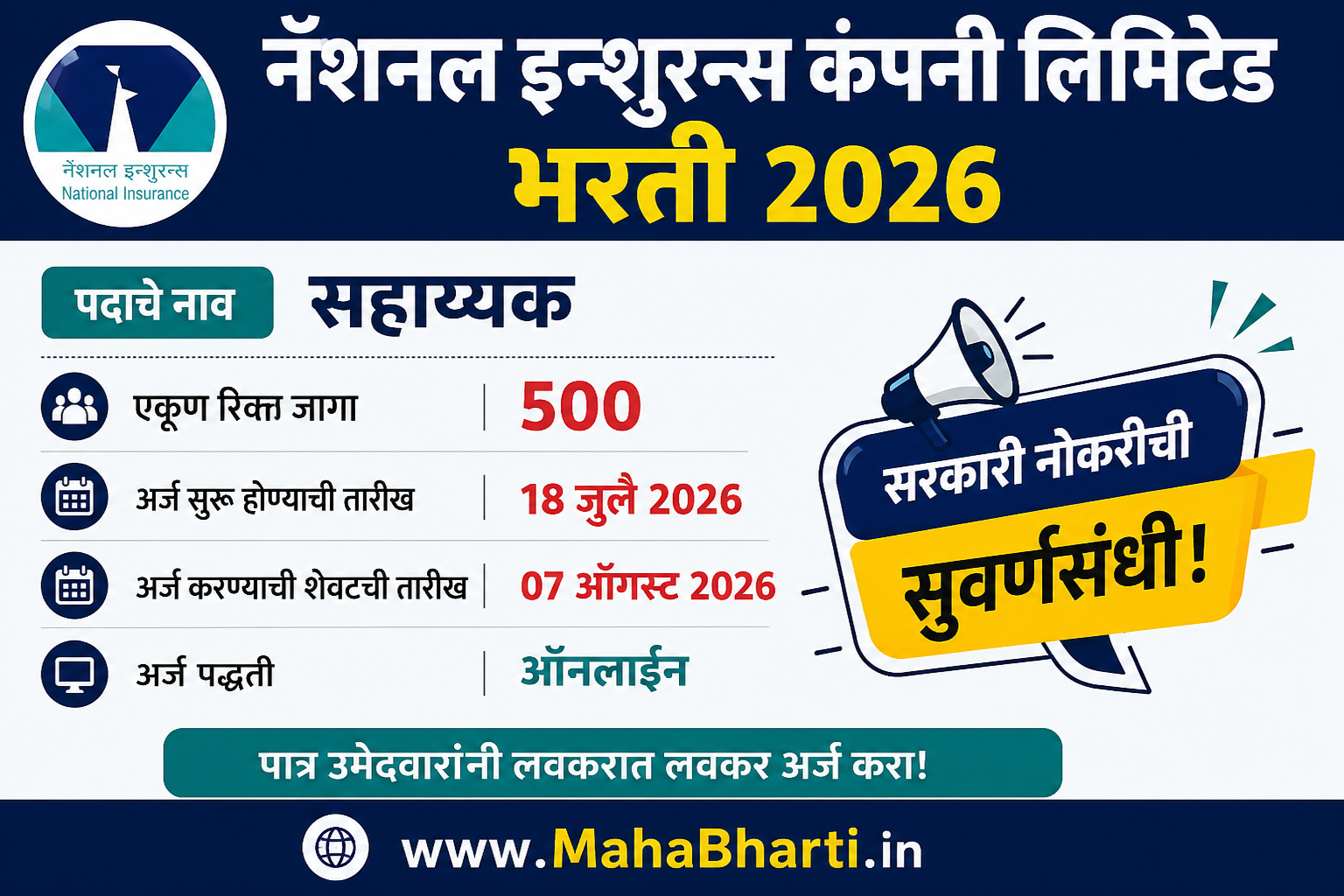 National Insurance Company Ltd Bharti 2026