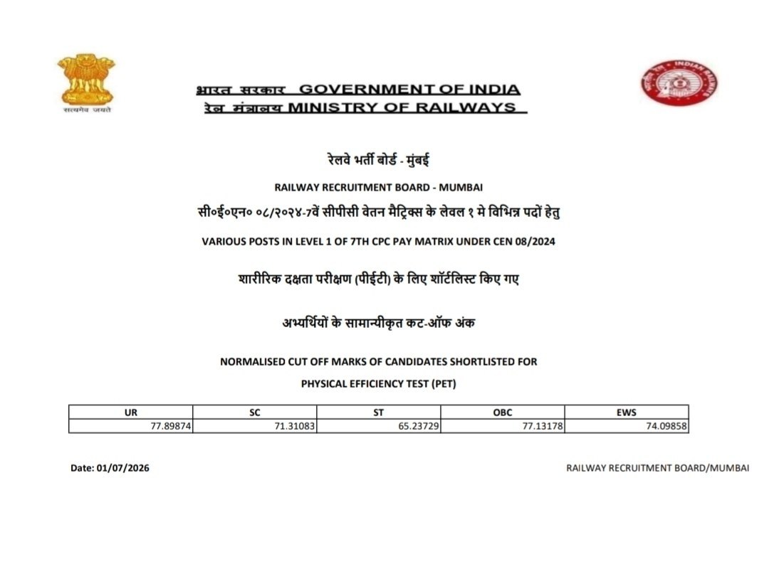 RRB Cut Off 2026