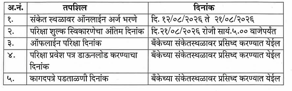 Sangli DCC Bank Peon Bharti 2026