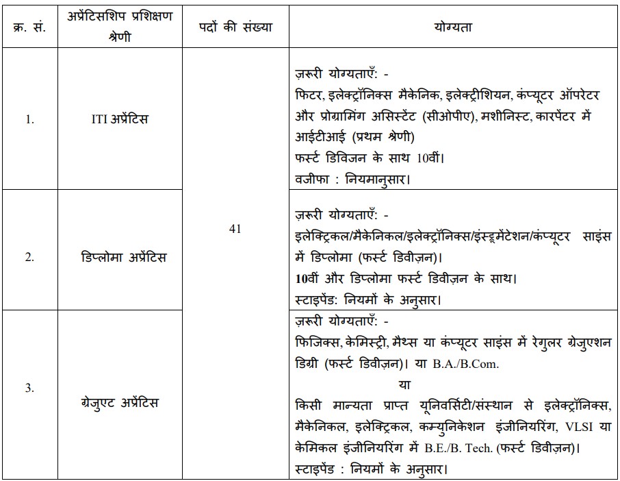 DRDO SSPL Bharti 2026