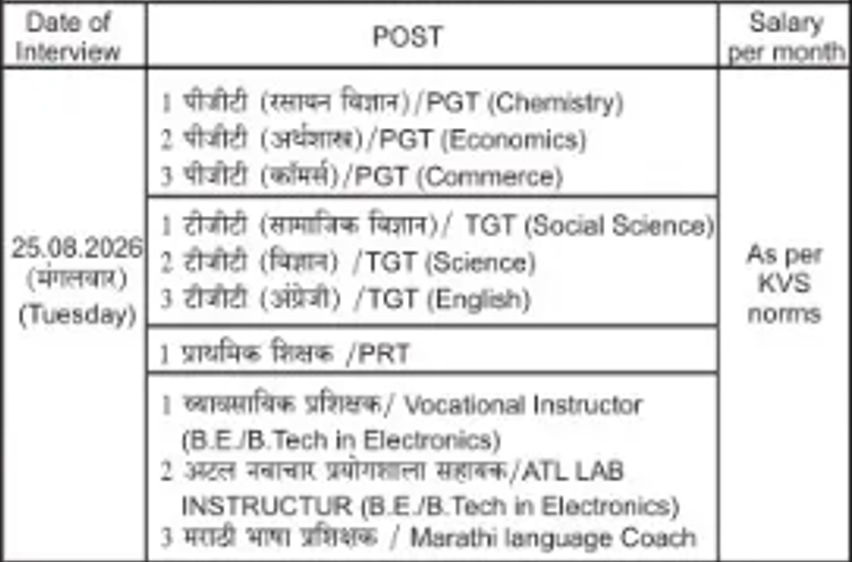 Kendriya Vidyalaya Pune Bharti 2026
