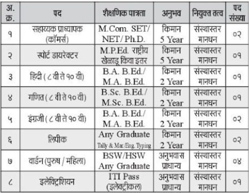 JSPM Latur Bharti 2026