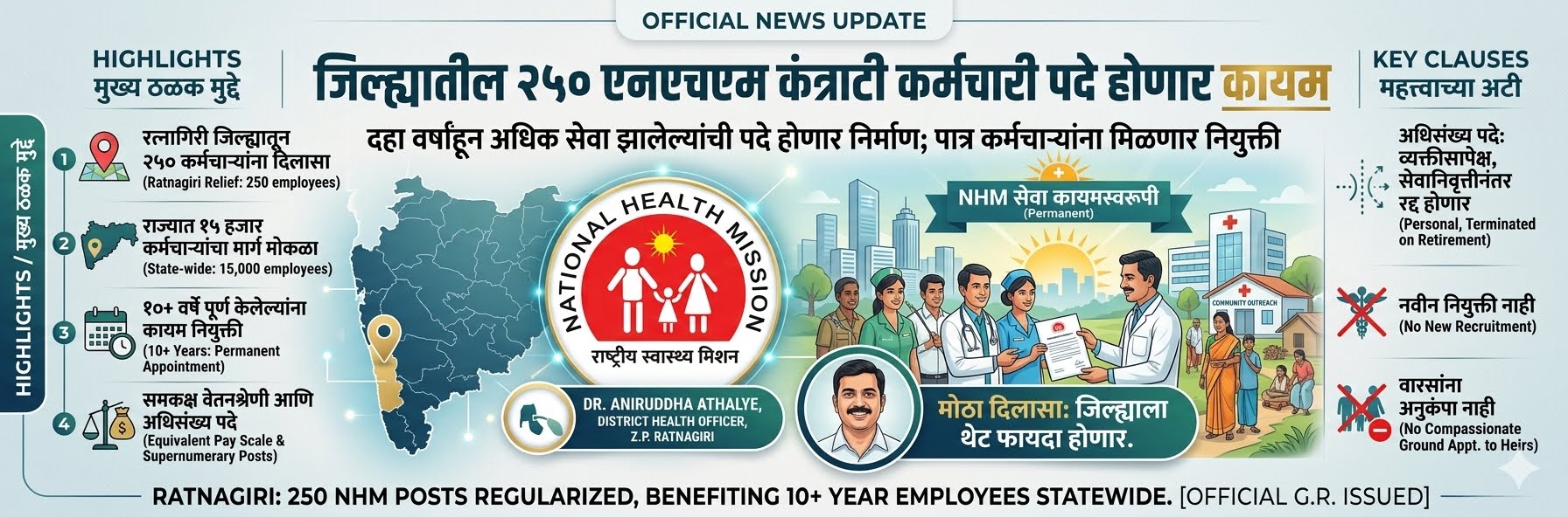 Goa GIDC Bharti 2026