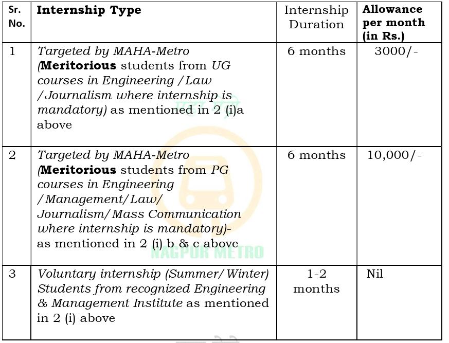 maha metro salary details