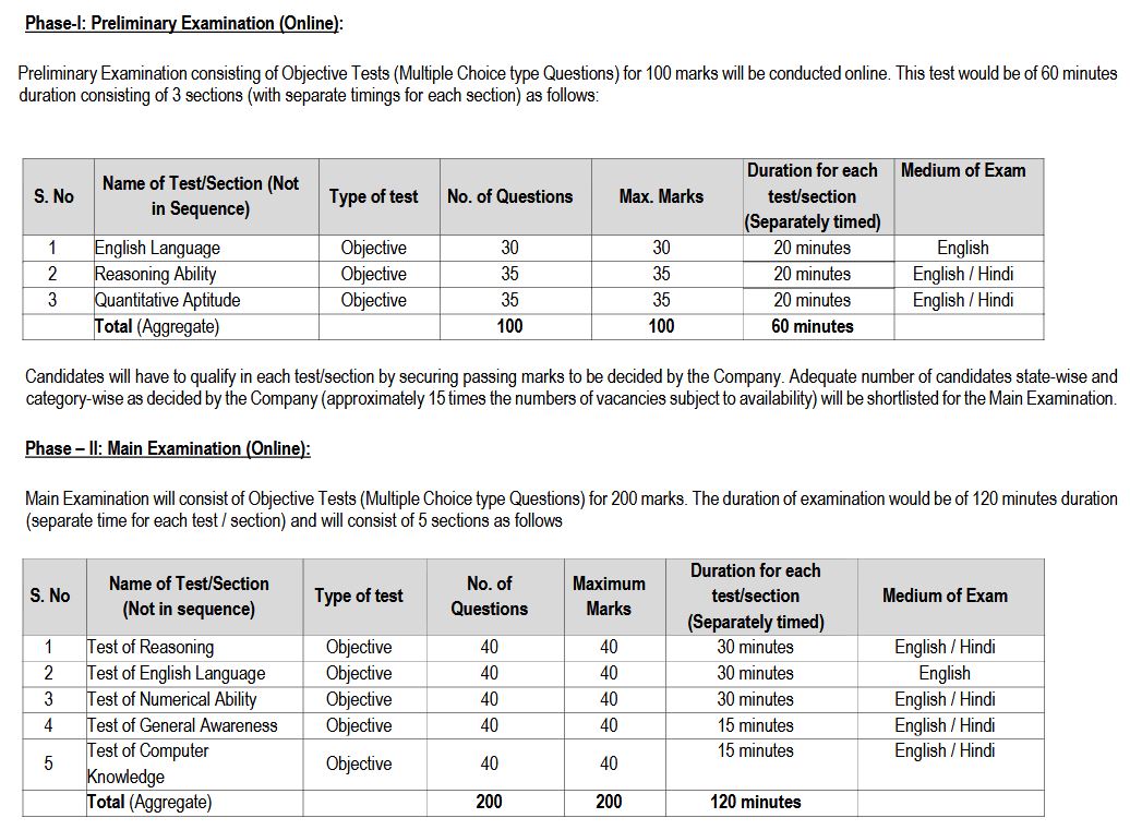 niacl selection process details