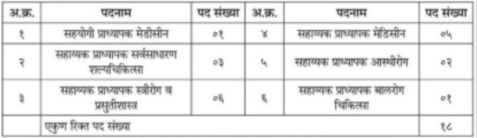 pcmc vacancy