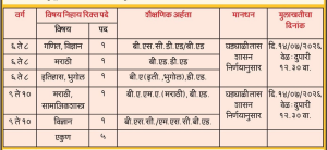Samaj Kalyan Gadchiroli Bharti 2026