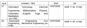 Government Polytechnic Washim Bharti 2026