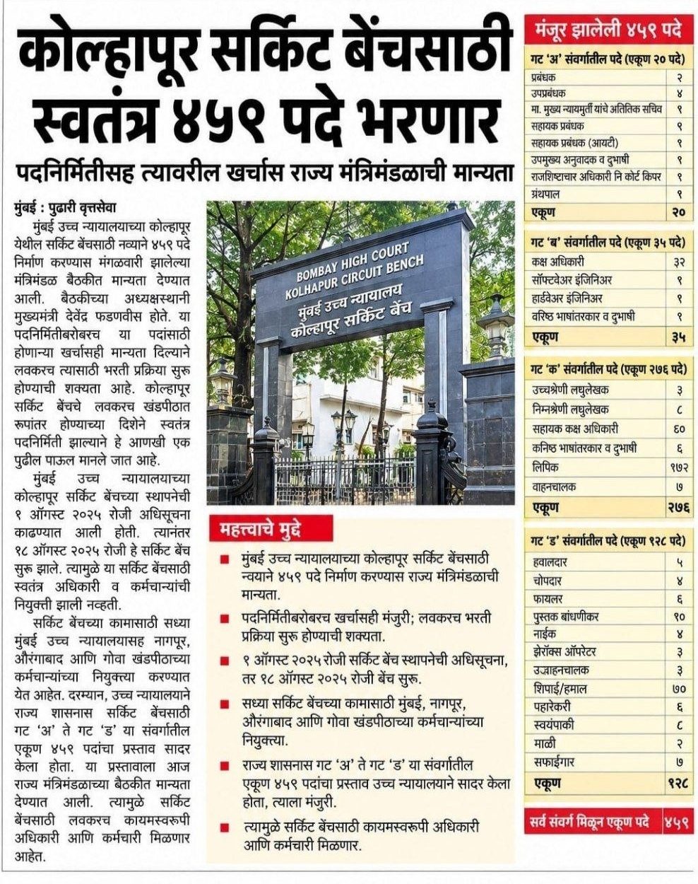 Bombay High Court Bharti 2026 NEWS