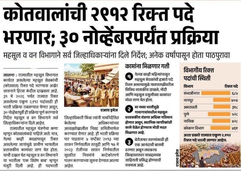 Mahsul Vibhag Bharti 2026
