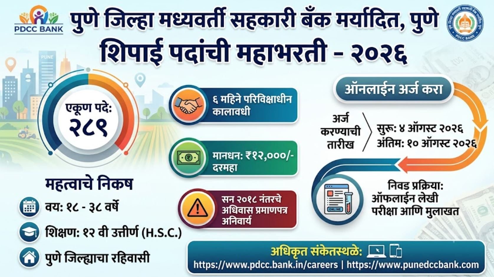 PDCC Bank Application Form