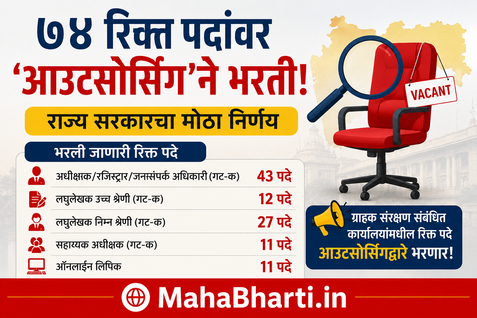 Maharashtra Government Outsourcing Recruitment 2026
