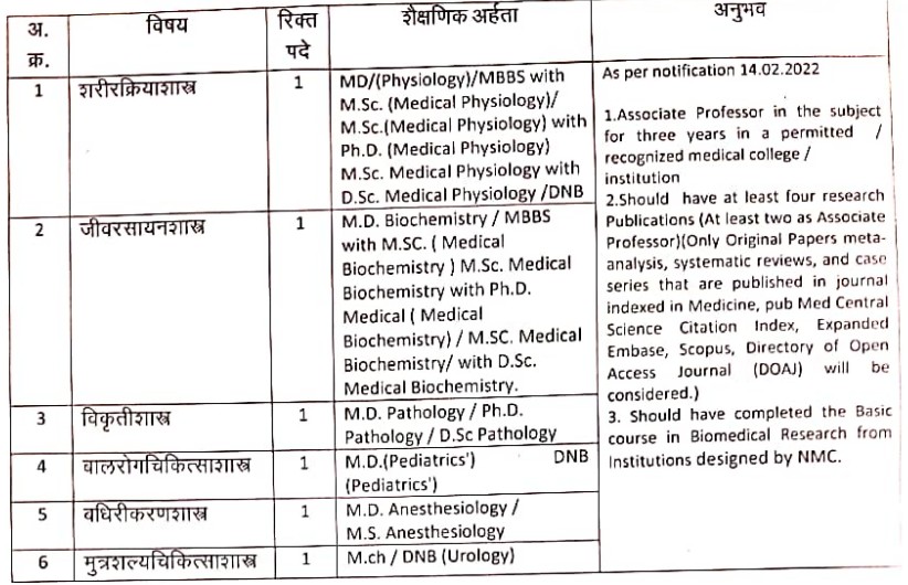 GGMC Mumbai Bharti 2026