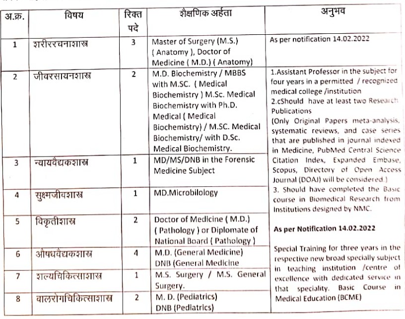 GGMC Mumbai Bharti 2026