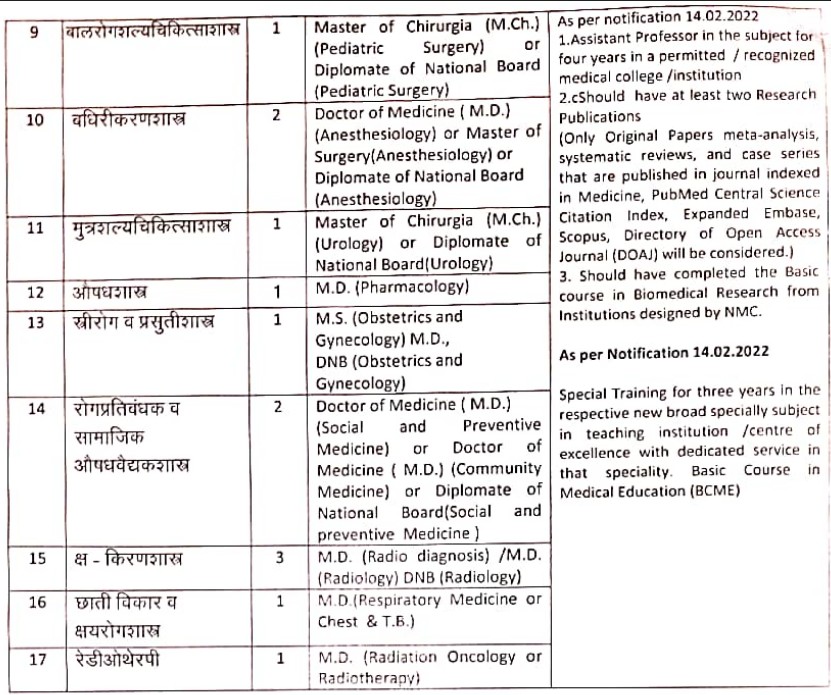 GGMC Mumbai Bharti 2026