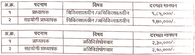 GGMC Mumbai Bharti 2026