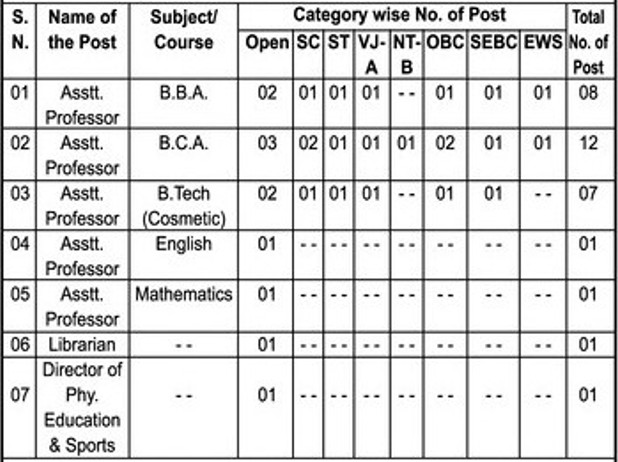 SGBAU Amravati Bharti 2026