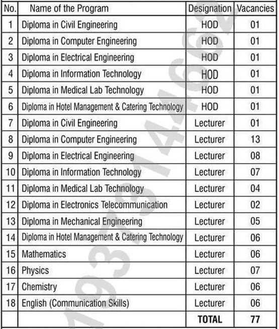 Gramin Technical and Management Campus Nanded Bharti 2026