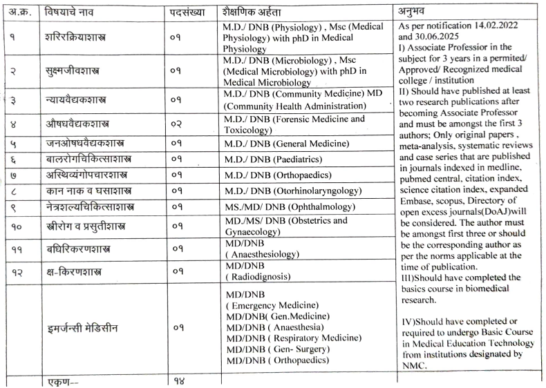 GMC Sindhudurg Bharti 2026