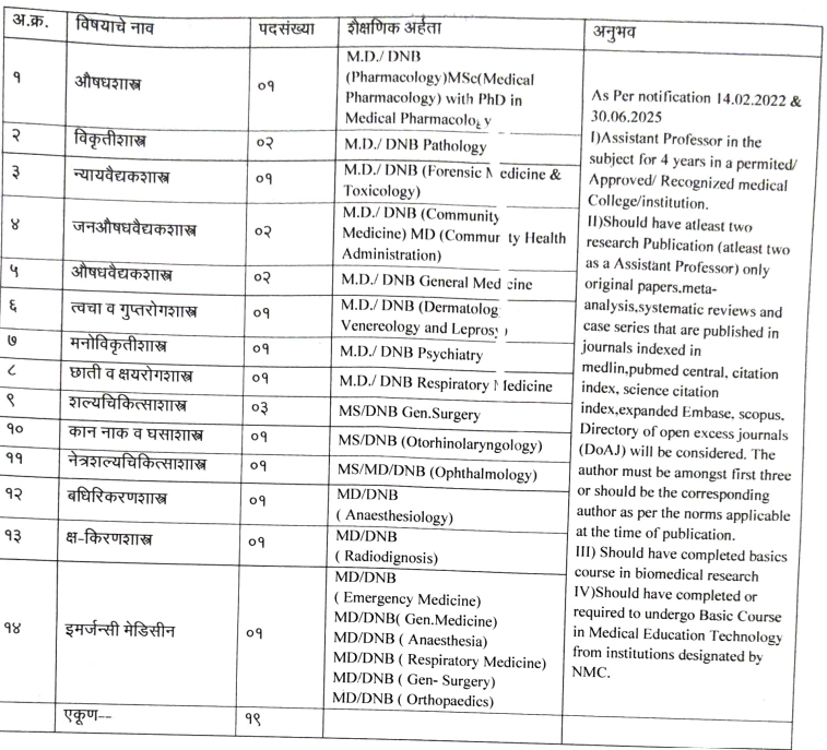 GMC Sindhudurg Bharti 2026
