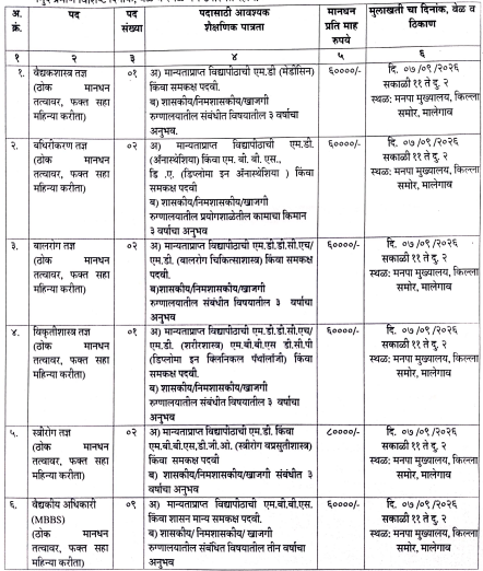 Malegaon Mahanagarpalika Bharti 2026