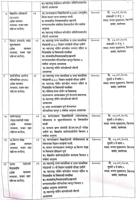 Malegaon Mahanagarpalika Bharti 2026