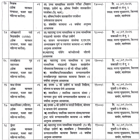 Malegaon Mahanagarpalika Bharti 2026