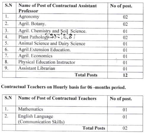 Panjabrao Deshmukh Krishi Vidyapeeth Akola Bharti 2026