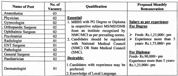 DMHS Dadra & Nagar Haveli Bharti 2026