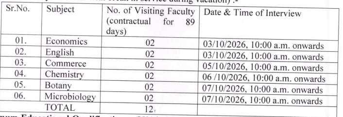 Dr.APJ Abdul Kalam Gov College Bharti 2026