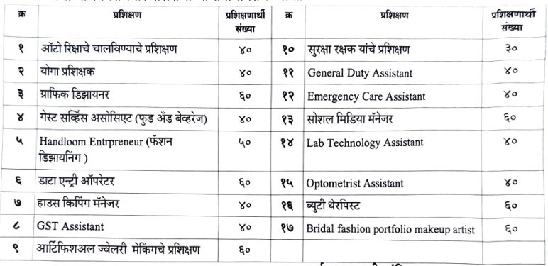 KDMC Bharti 2026