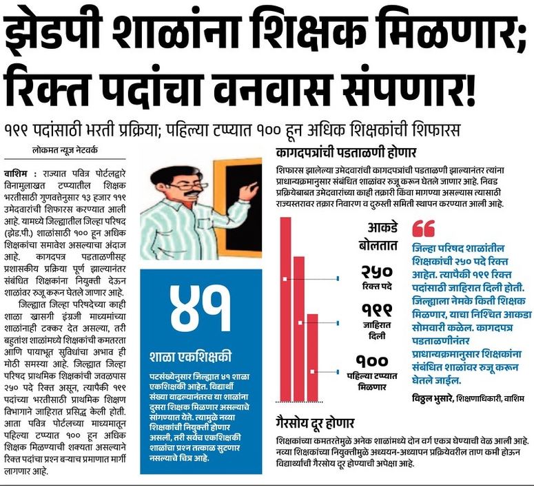 ZP Shikshak Bharti Update 2026