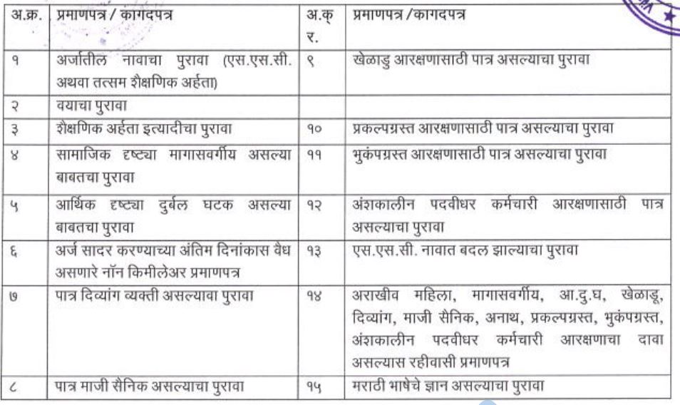gmc latur documents