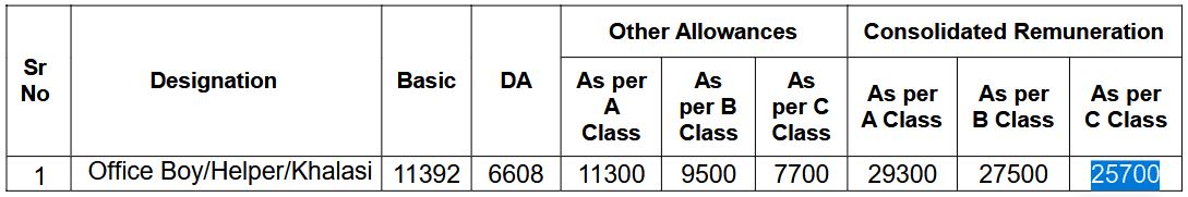 krcl salary details