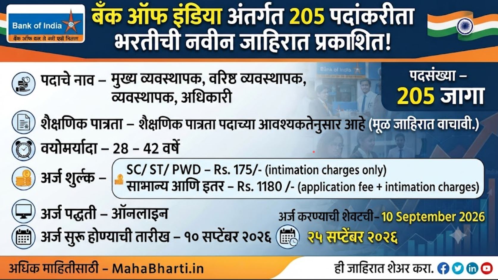 Bank of India Recruitment 2026