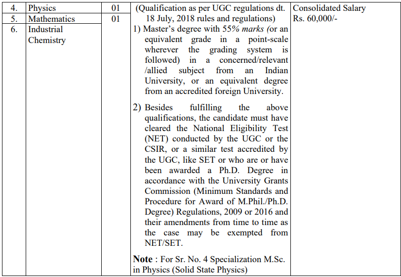 Solapur University Bharti 2026