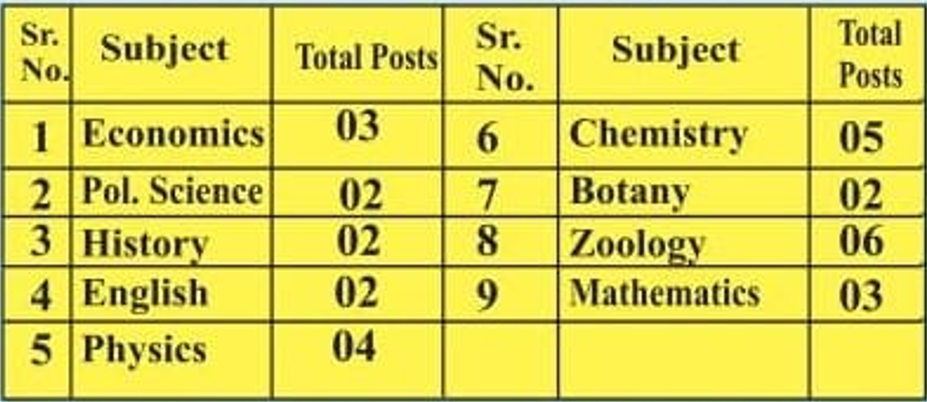 NES Ratnam College Bharti 2026