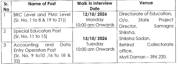DNHDD KGBV Bharti 2026