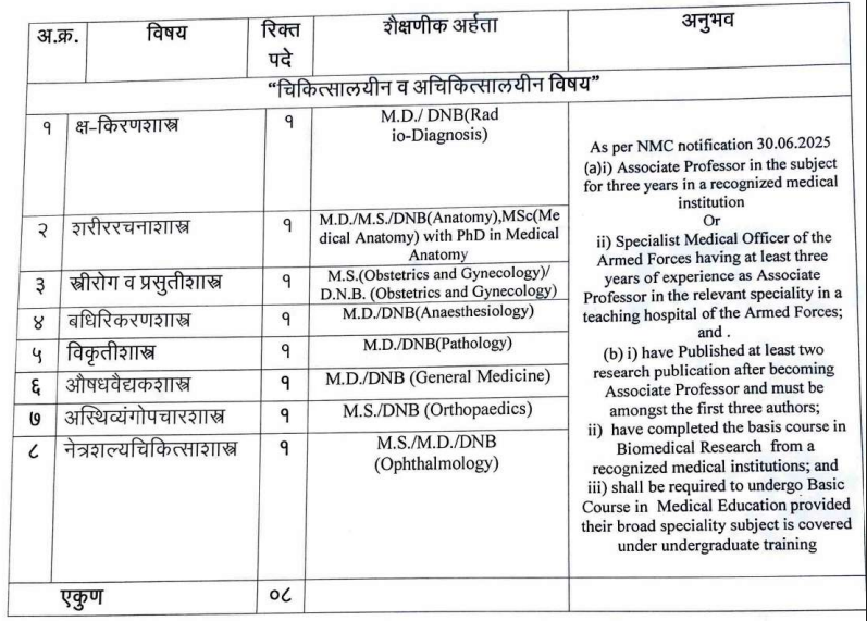 GMC Chandrapur Bharti 2026