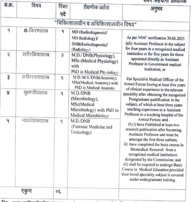 GMC Chandrapur Bharti 2026