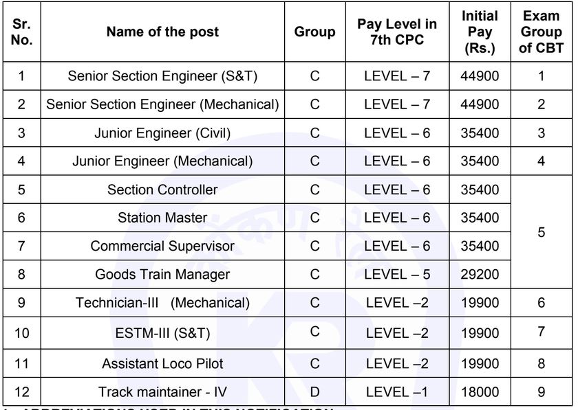 krcl salary