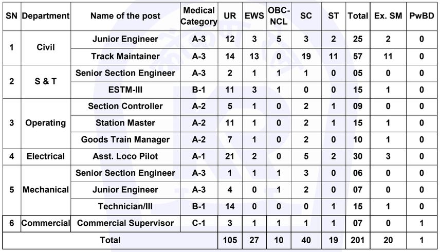 krcl vacancy