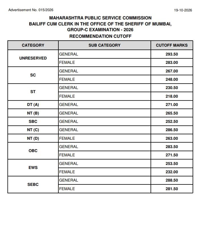 Bailiff Clerk Cut Off Result 2026