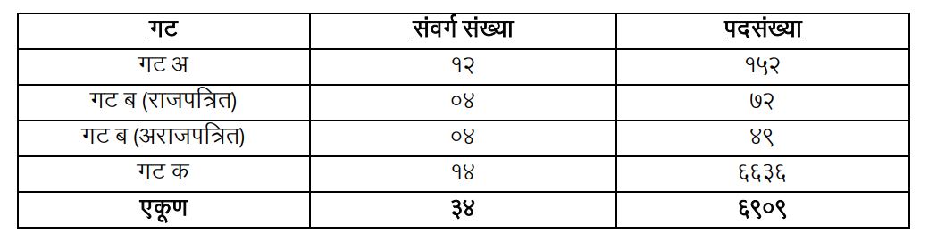 Post Details Karagruh Vibhag