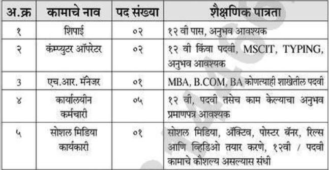 vacancy details