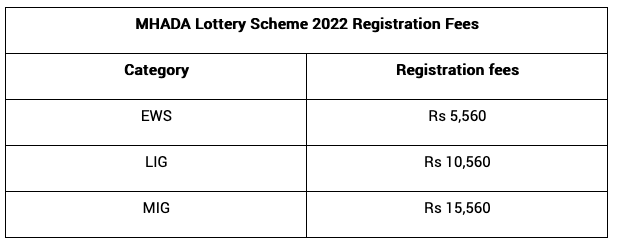 MHADA Lottery Scheme 2022